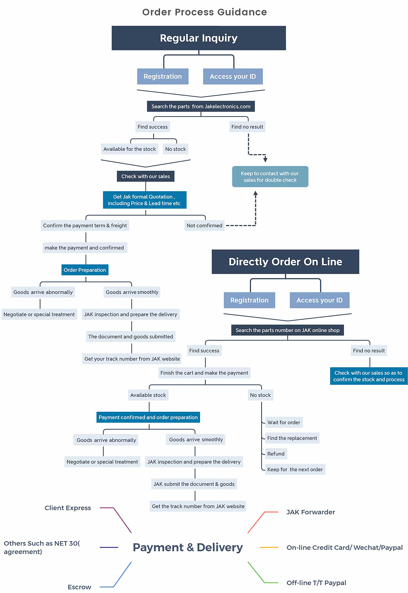 How to Buy